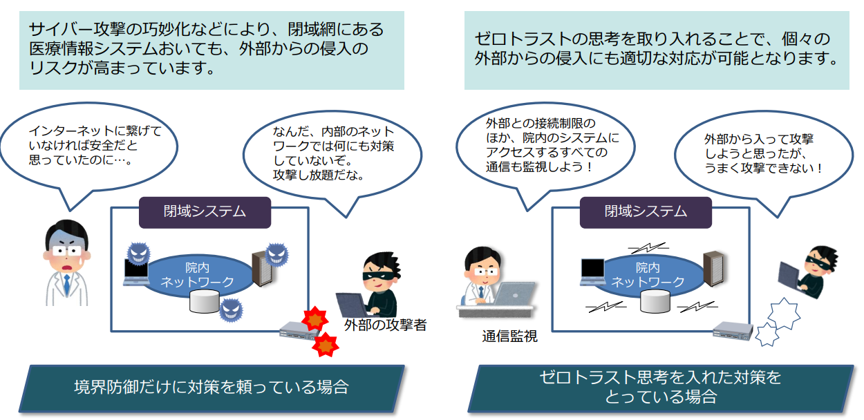 ゼロトラストとは