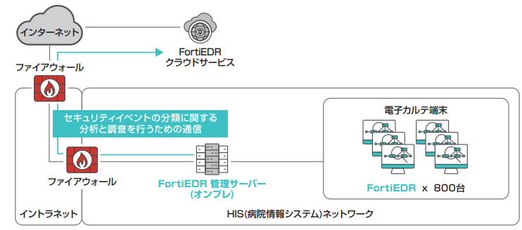 りんくう総合医療センター