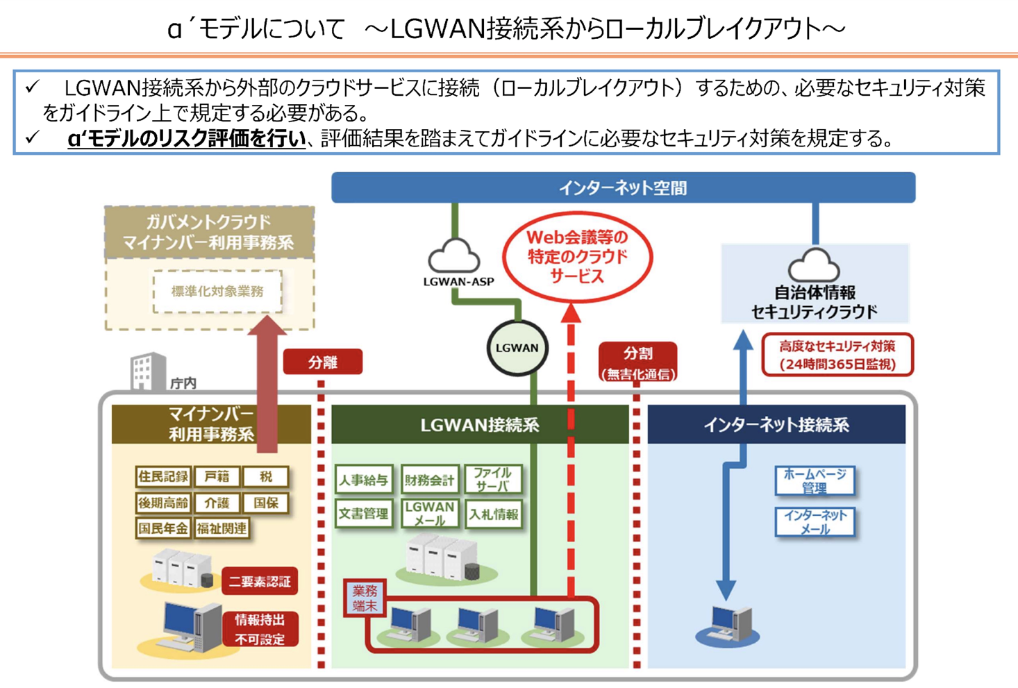 α'モデルとは？ 登場の背景
