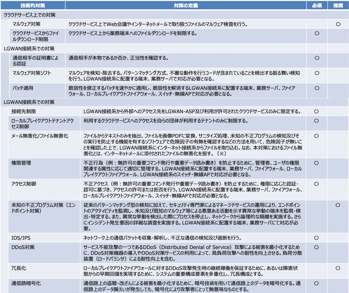 α'モデルに求められる対策