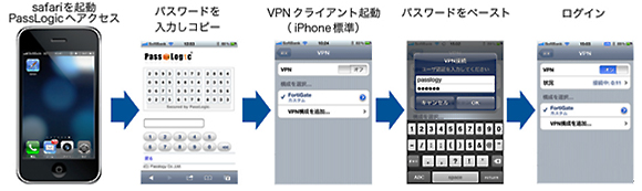 iPhone 標準VPNクライアント