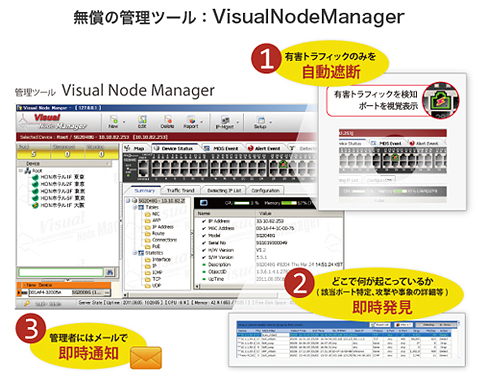 無償の管理ツール VisualNodeManager