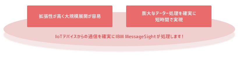 IBM MessageSight