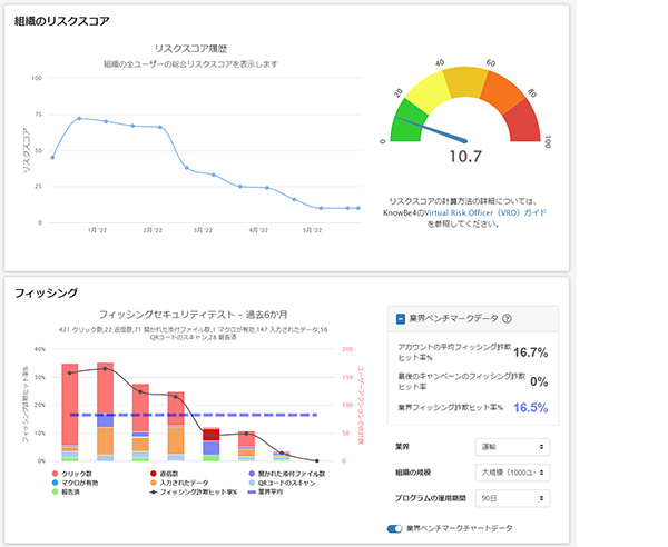 学習、訓練の効果はグラフィカルに表示