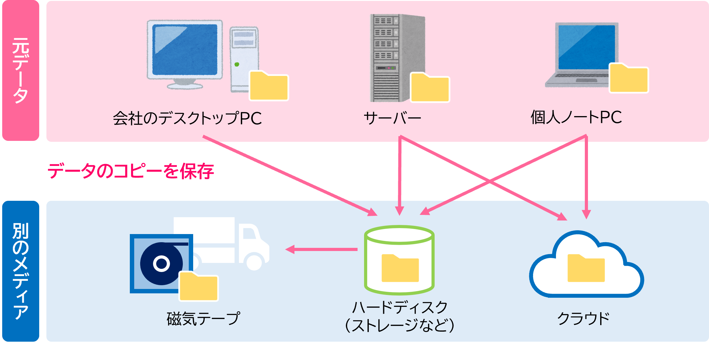 about_backup