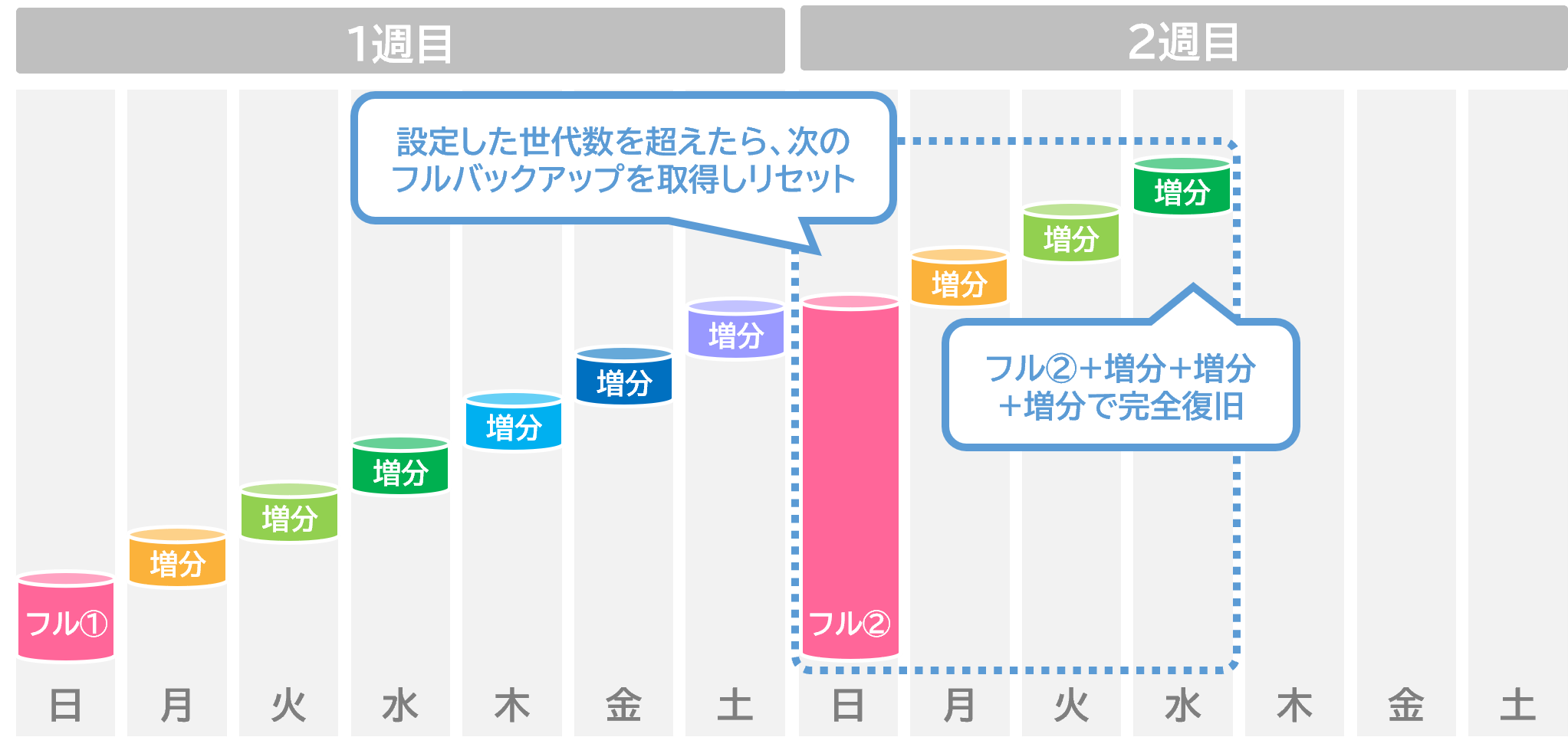 incremental01