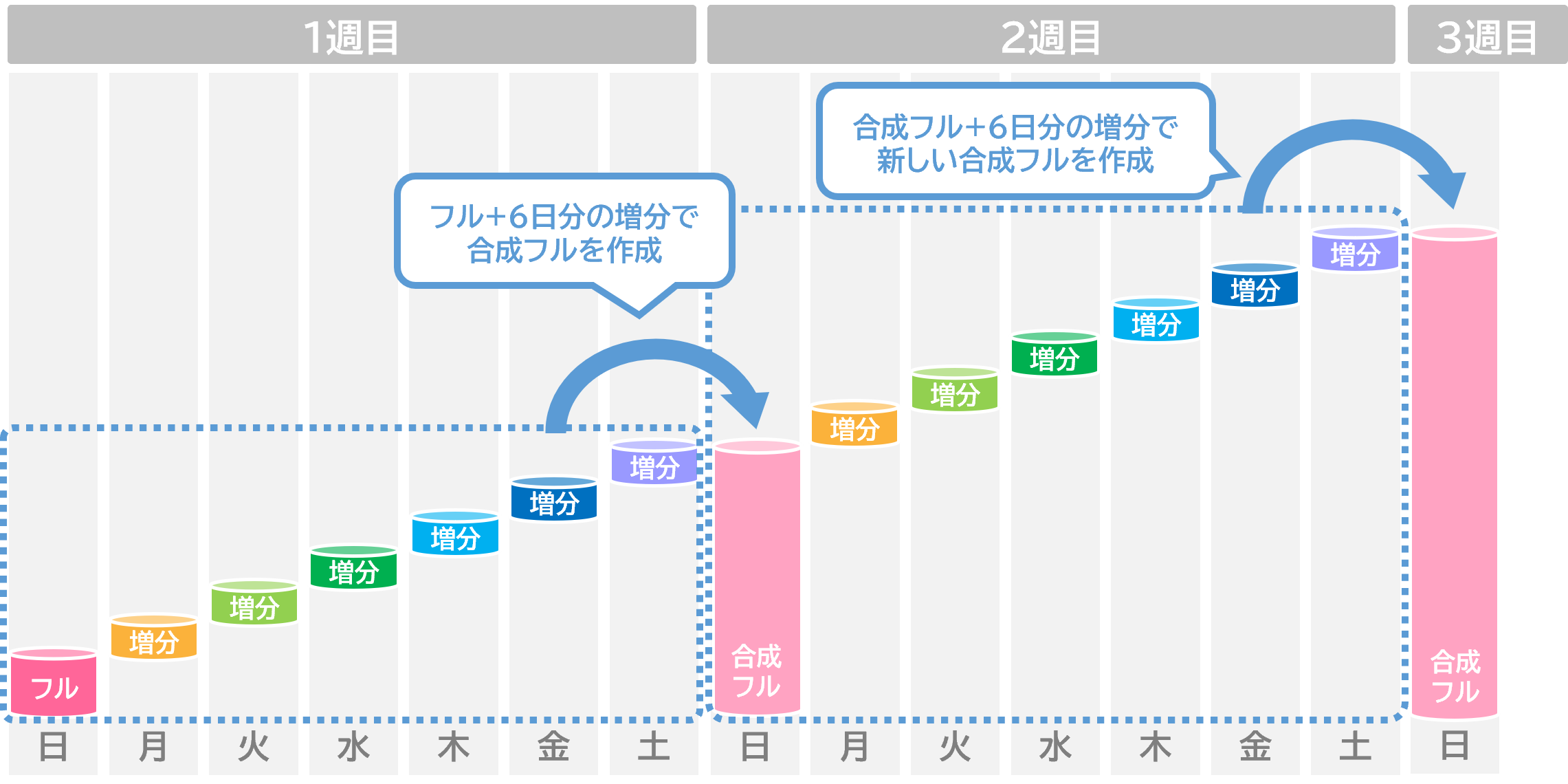 perpetual_increment01