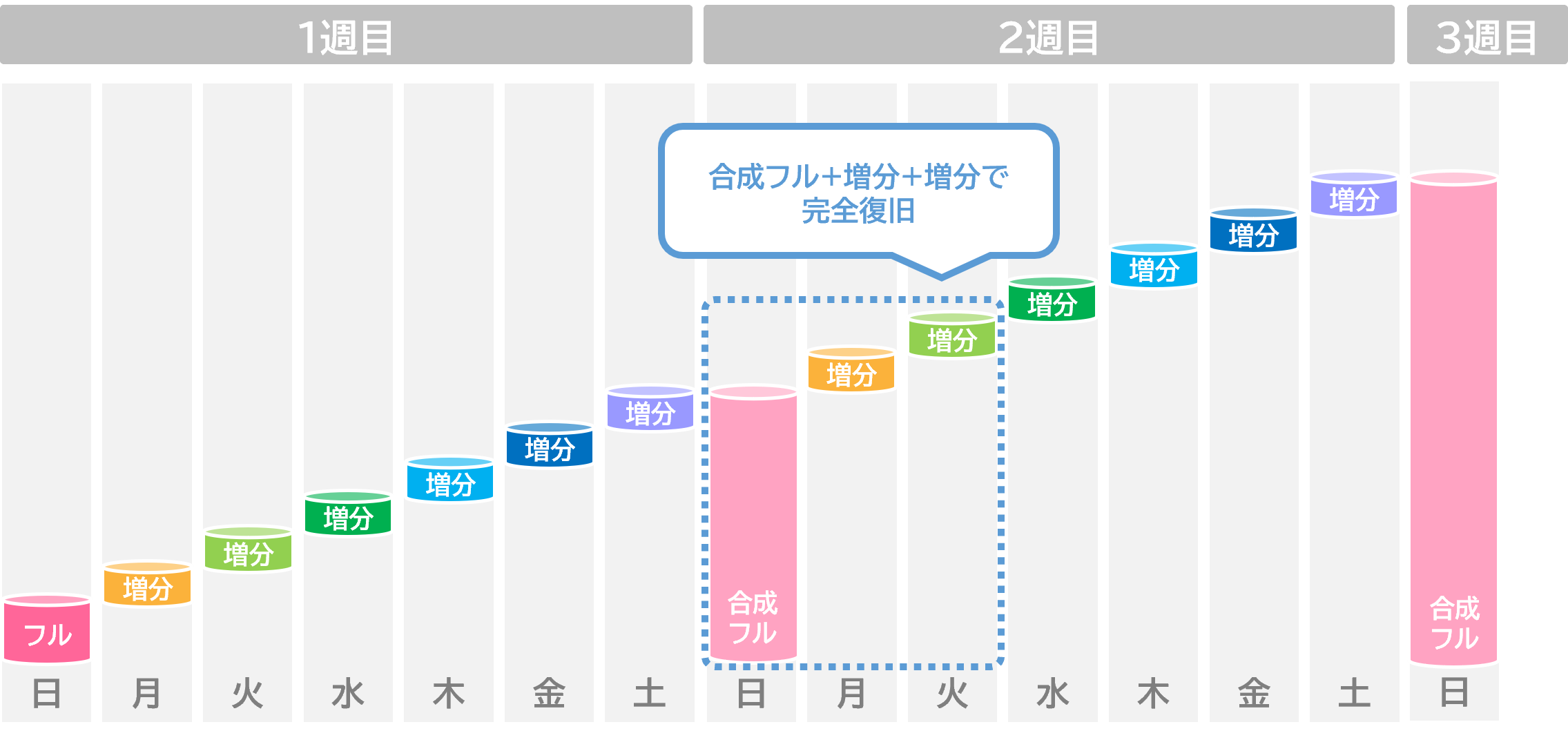 perpetual_increment02