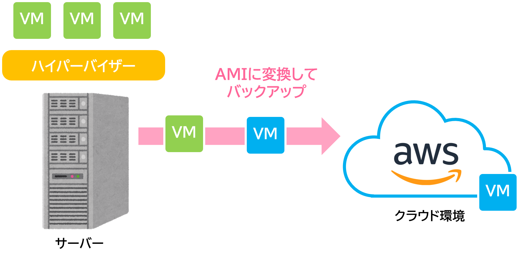 data_conversion