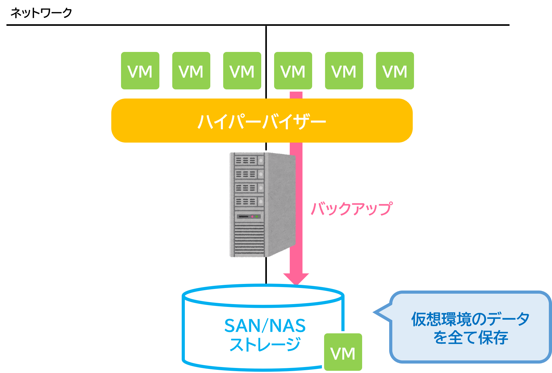 storage_linkage