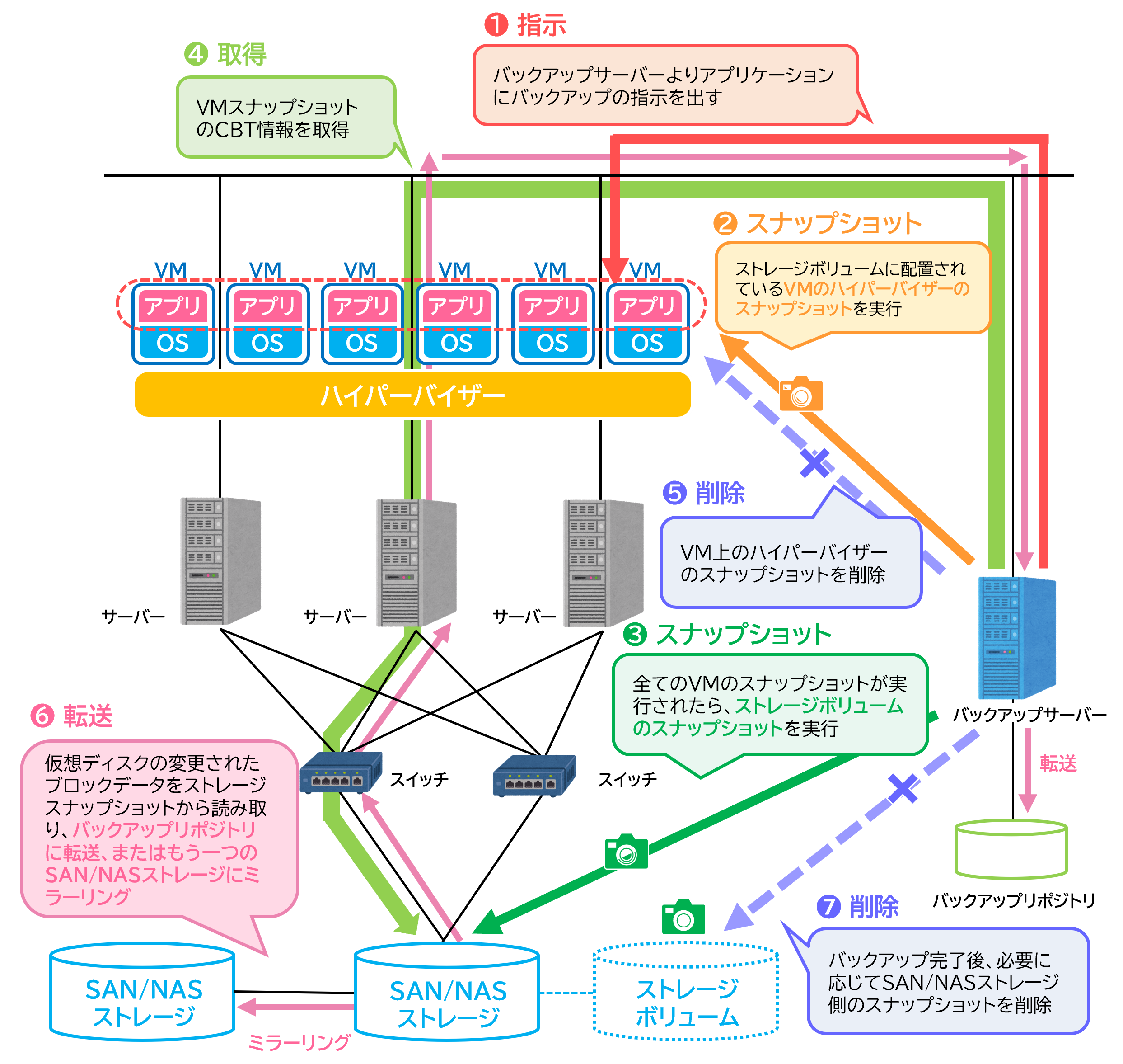 storage&app_linkage