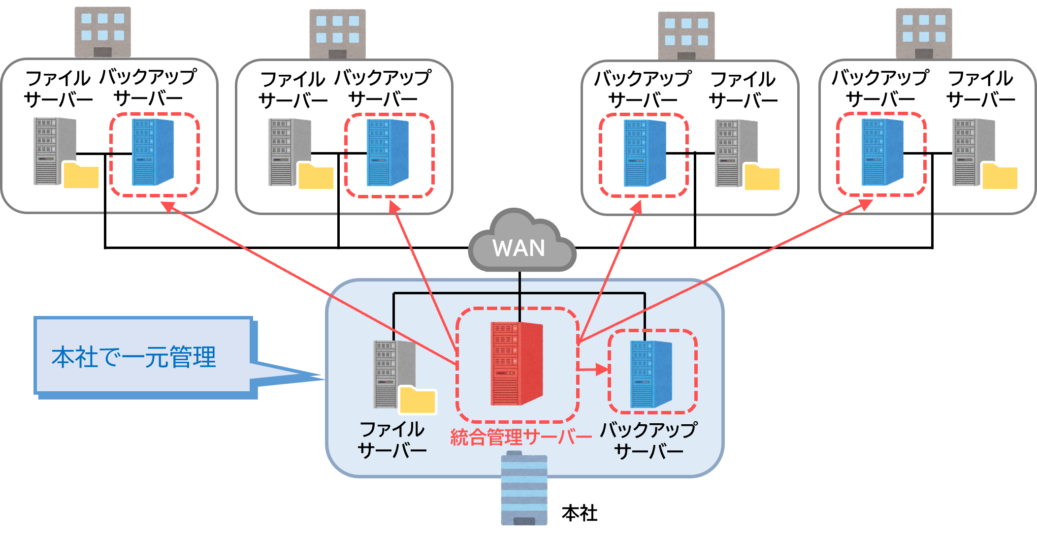 integrated_manage