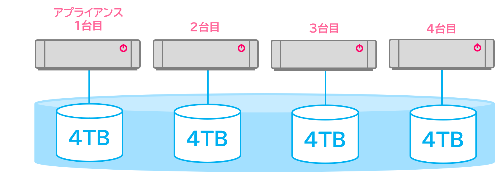 scale_out