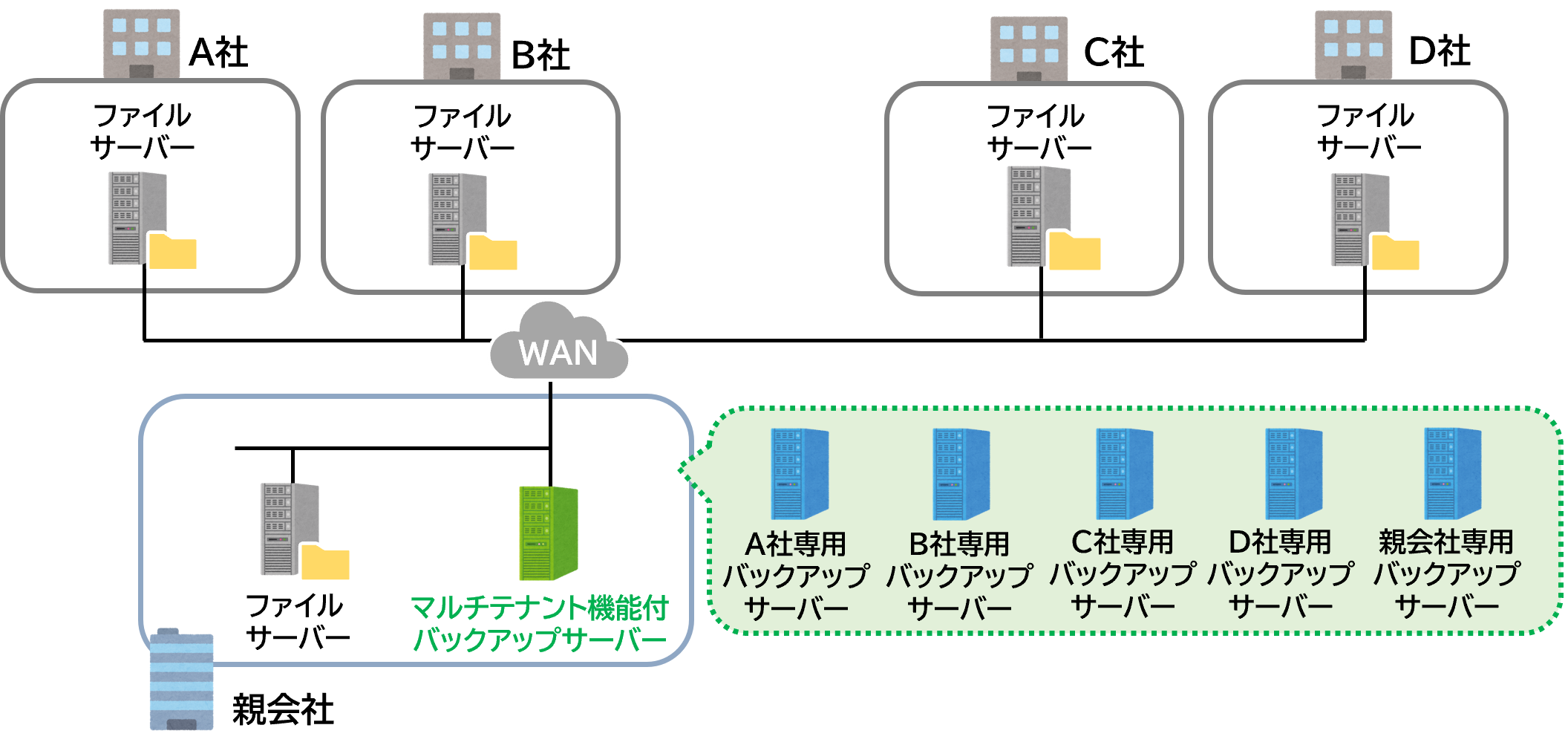 multi_tenant