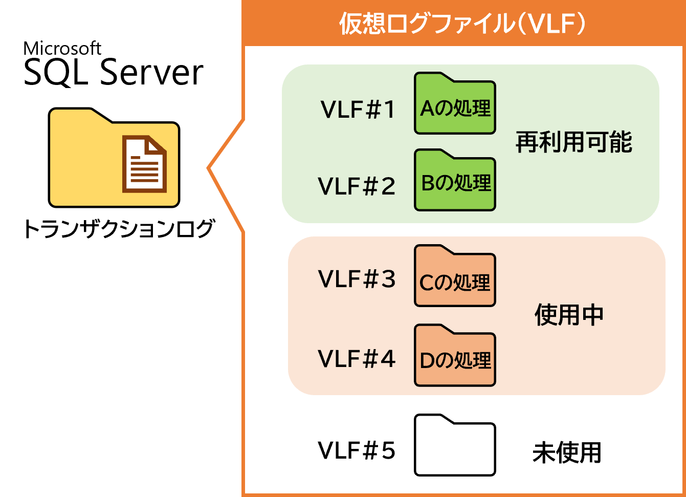 transaction_log