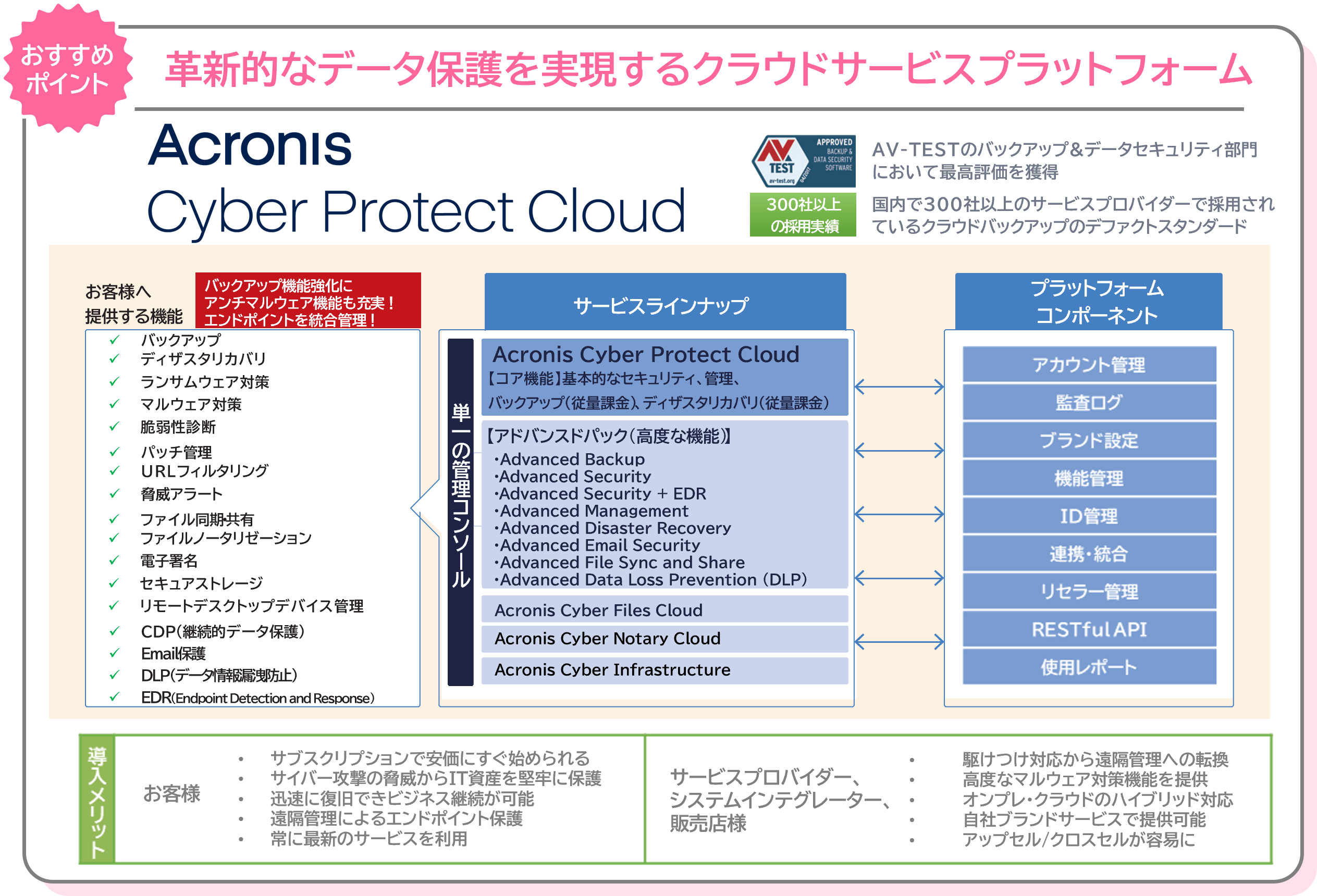 acronis_cpc