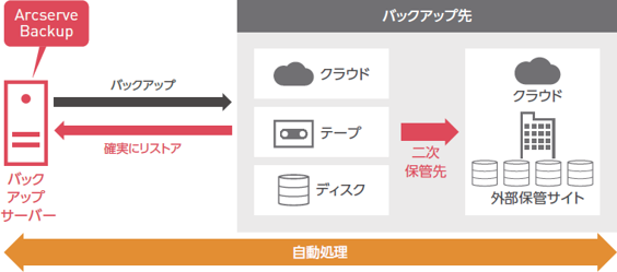 arcserve_backup_19