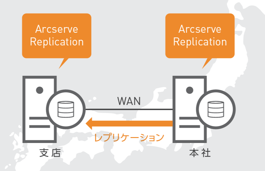 arcserve_replication