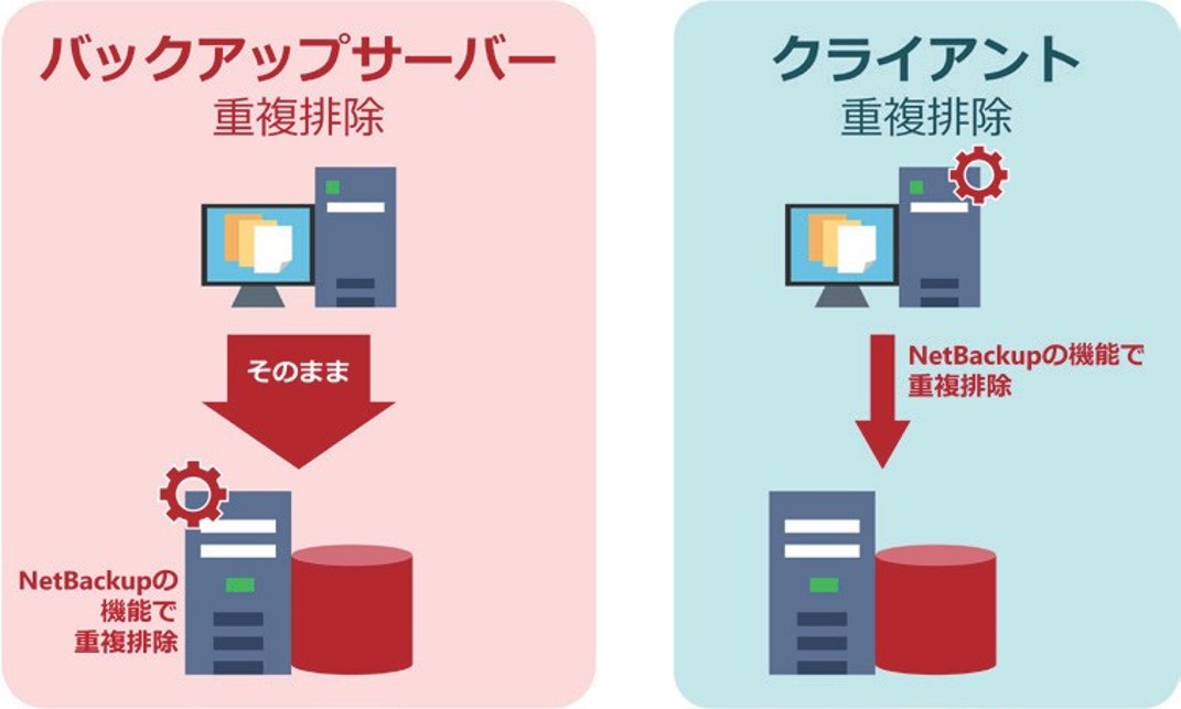 deduplication1