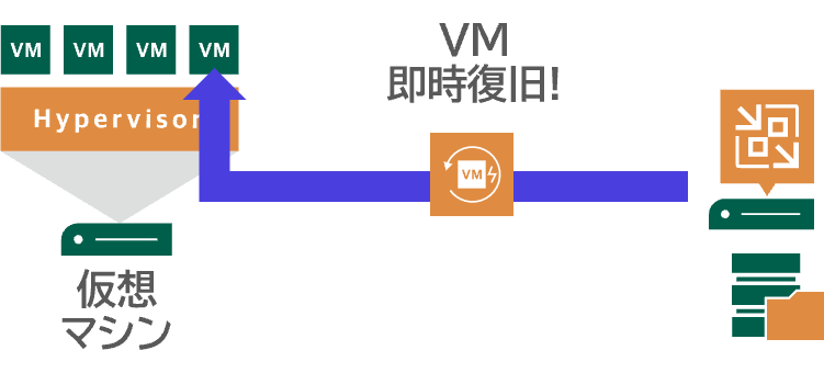 veeam