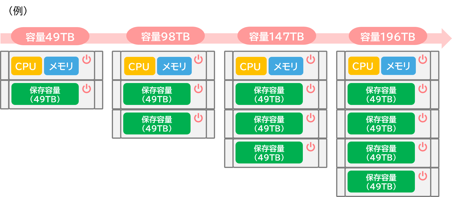 scale_up_02