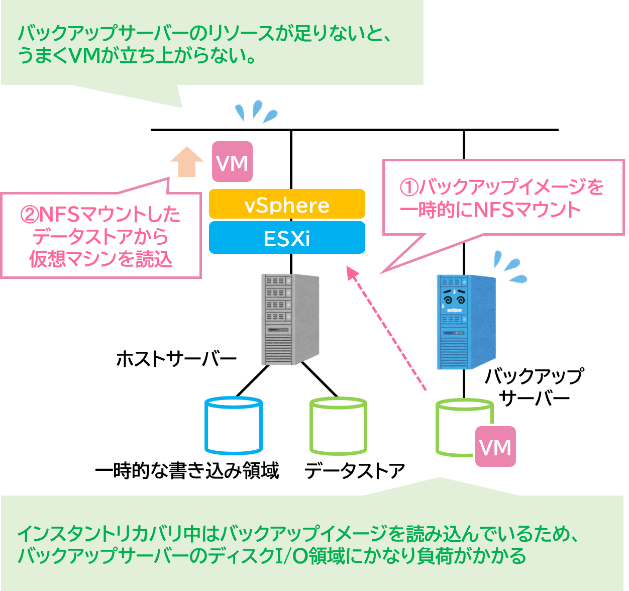 instant_recovery_low-cost_server