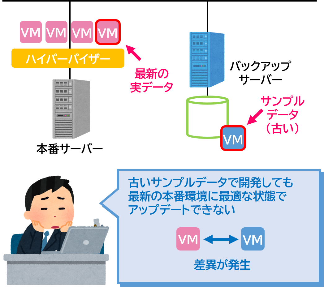 traditional_backup_server