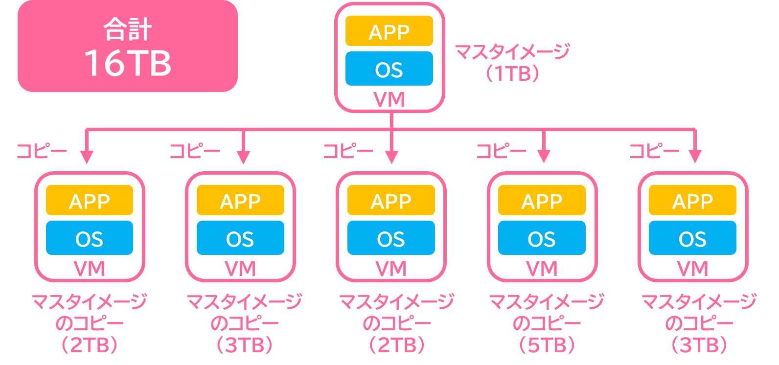 full_clone