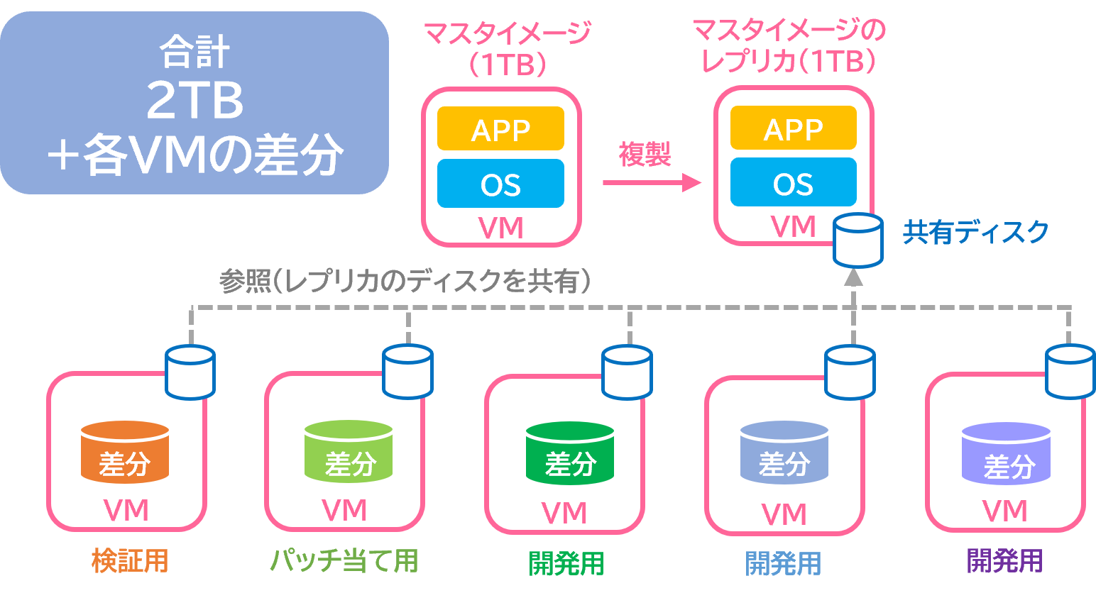 linked_clone