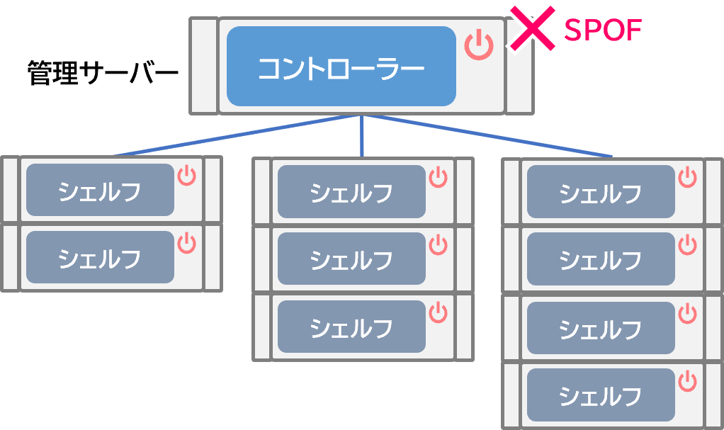 scale_up_04