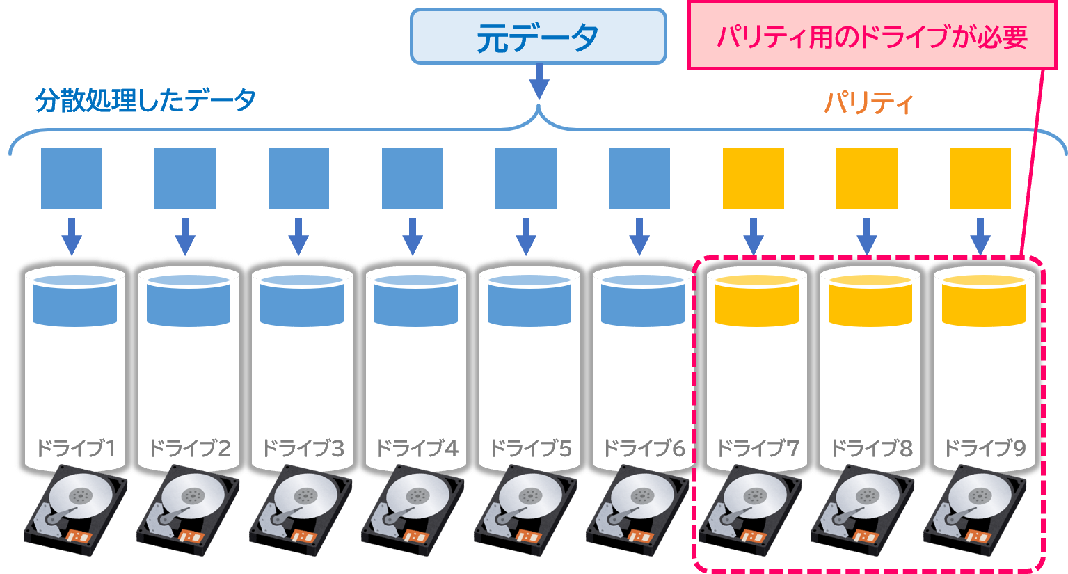 eraser_coding