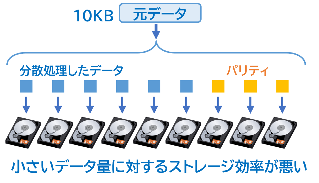 small_data_is_inefficient