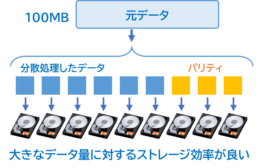 large_data_is_efficient