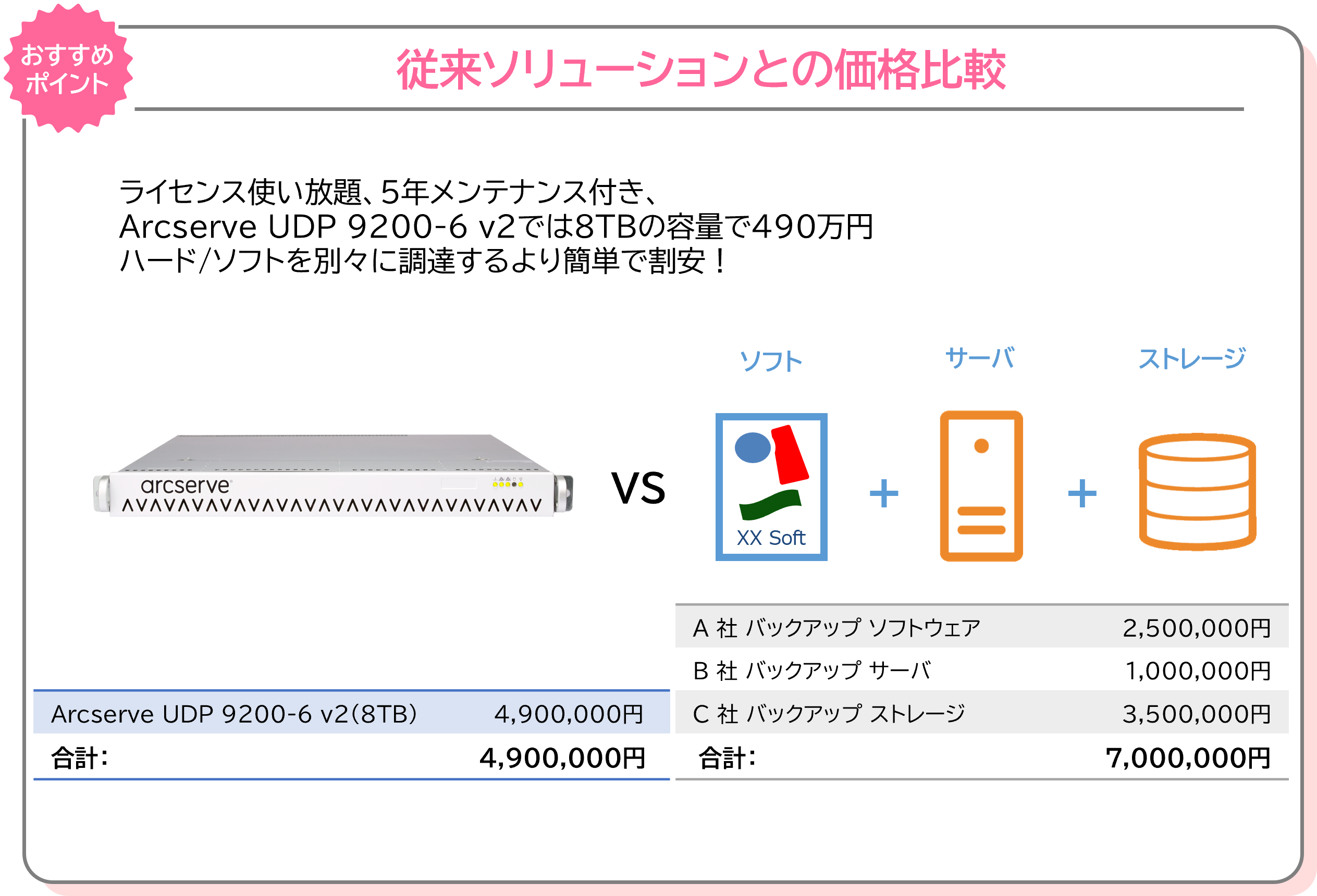 virtual_standby