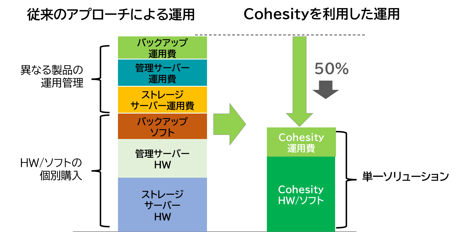 cost_reduction