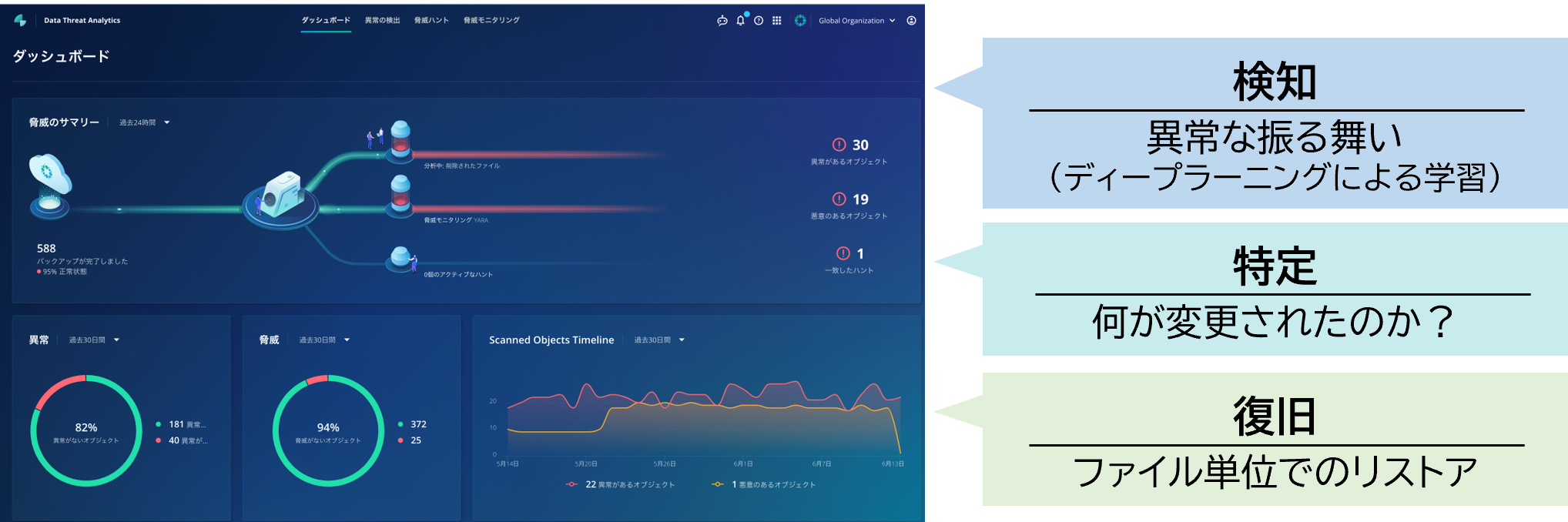 Ransomware_Monitoring&Investigation