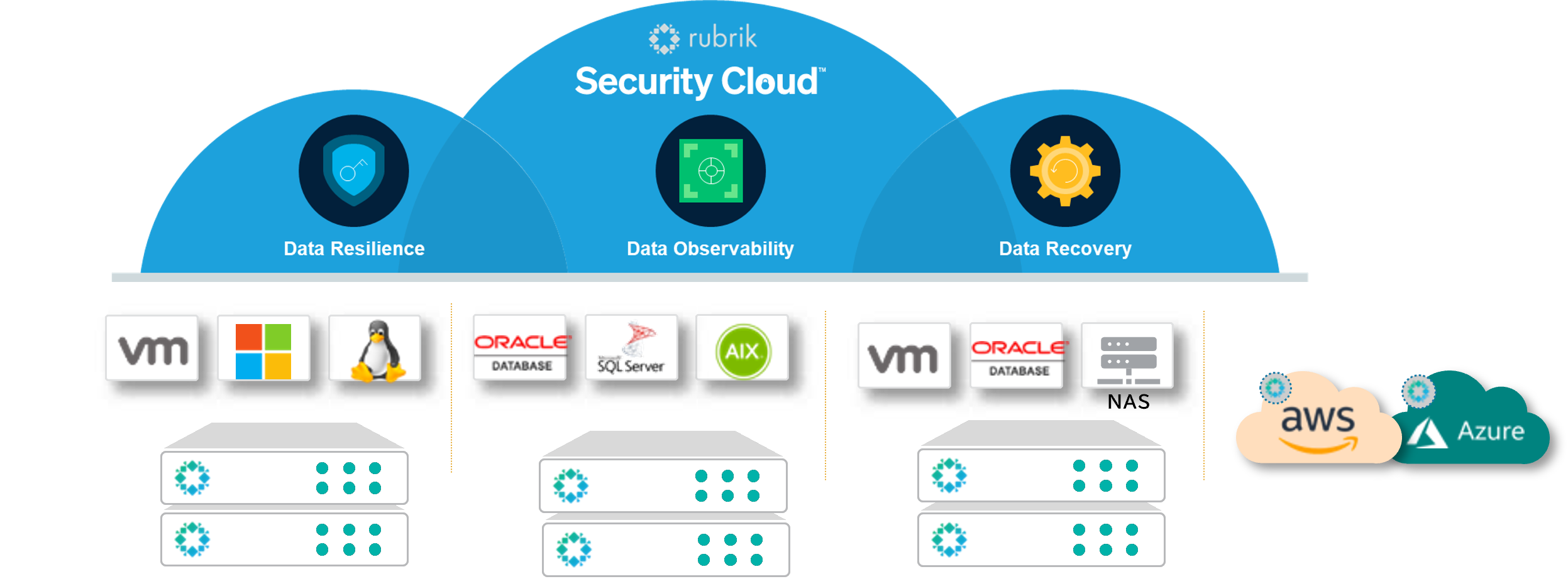 Rubrik_Security_Cloud