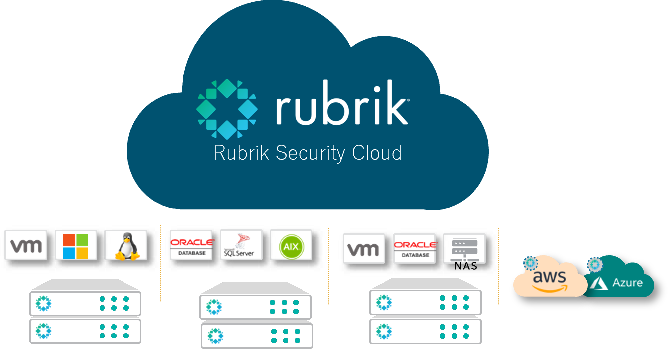 Rubrik_Security_Cloud