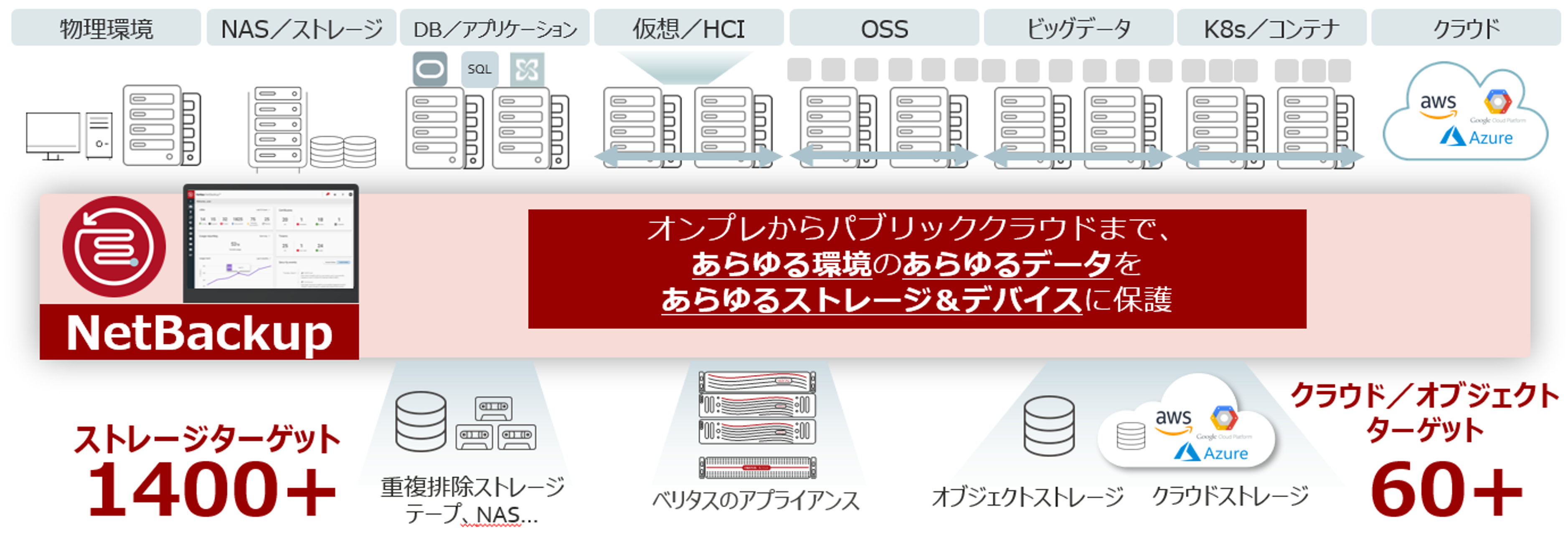 integrated_backup