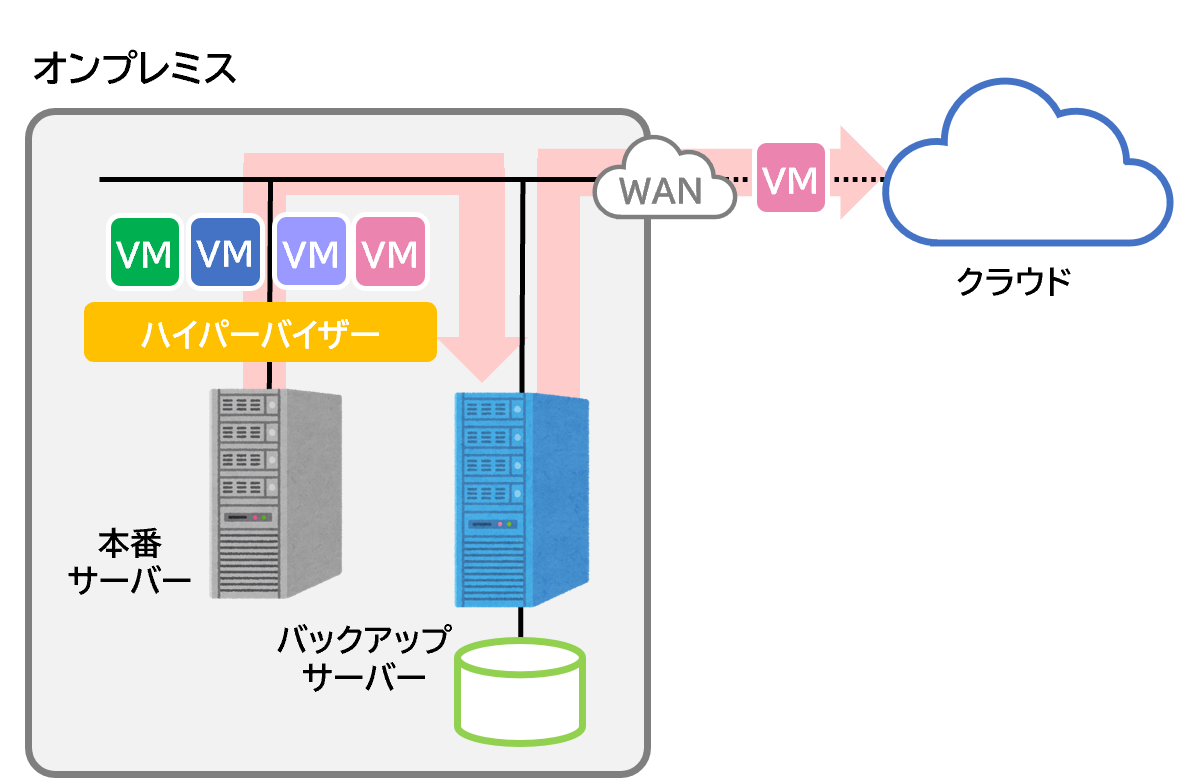 normal_configuration