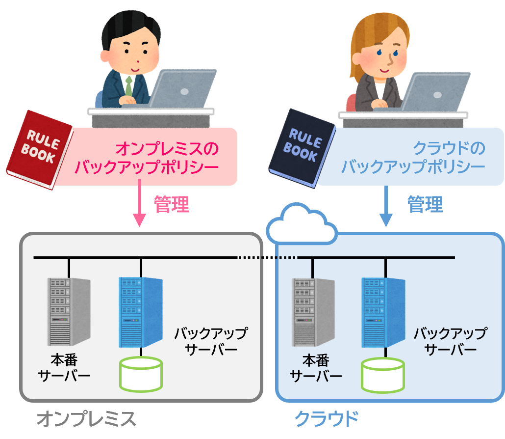 systematize