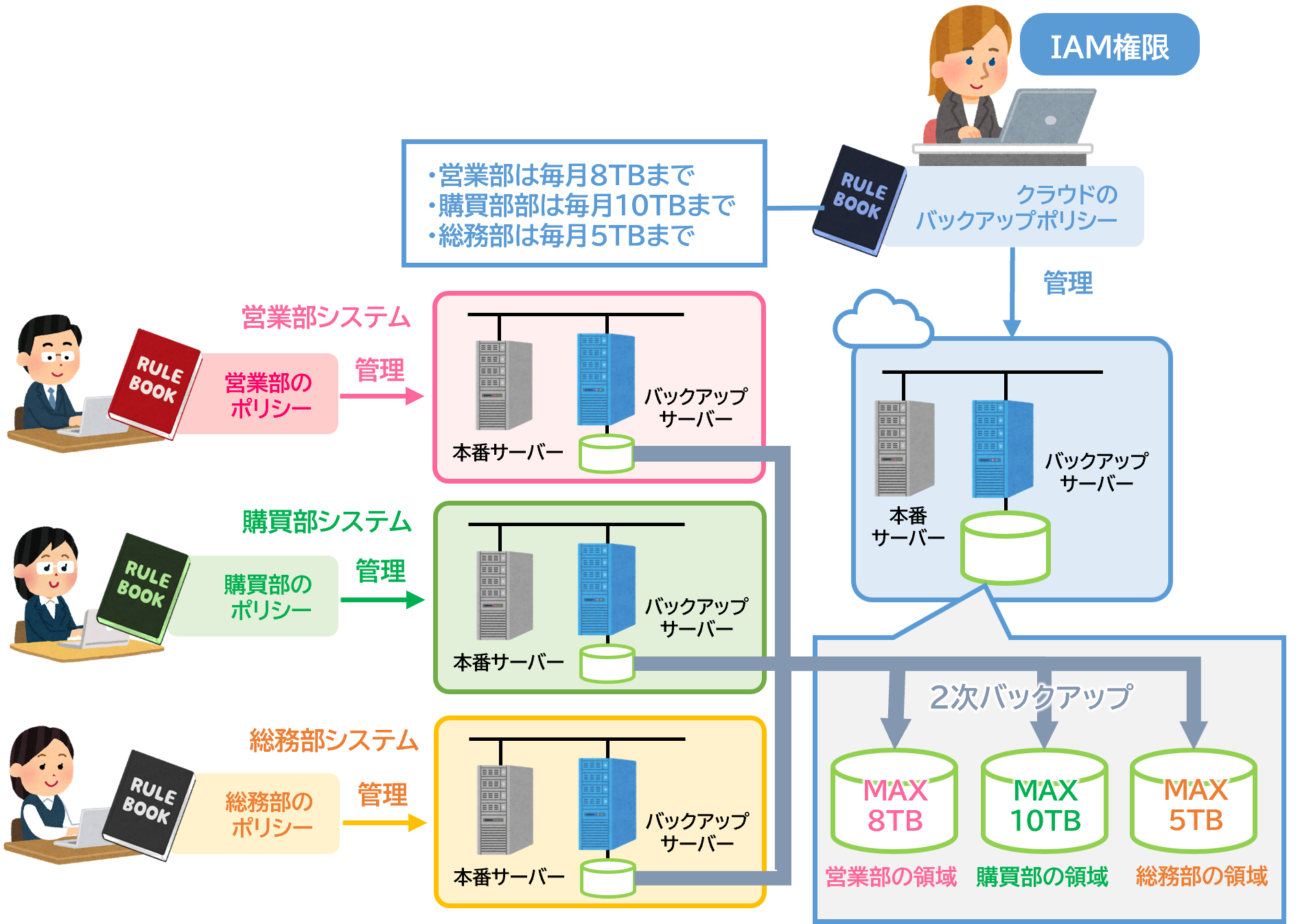 cloud_multi-tenancy