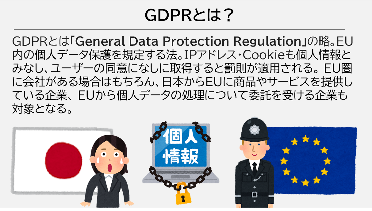 GDPR