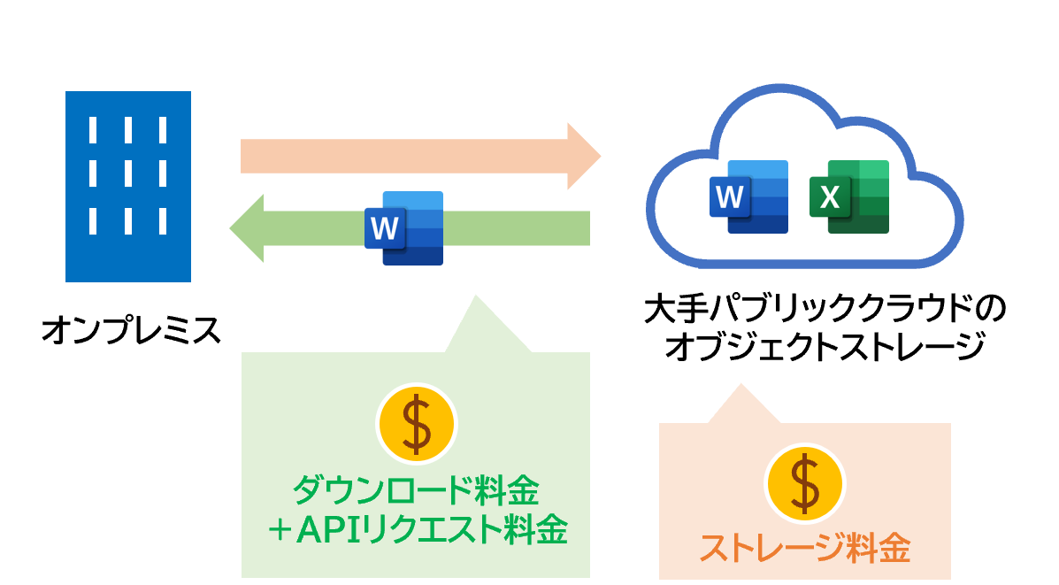 storage&egress_cost