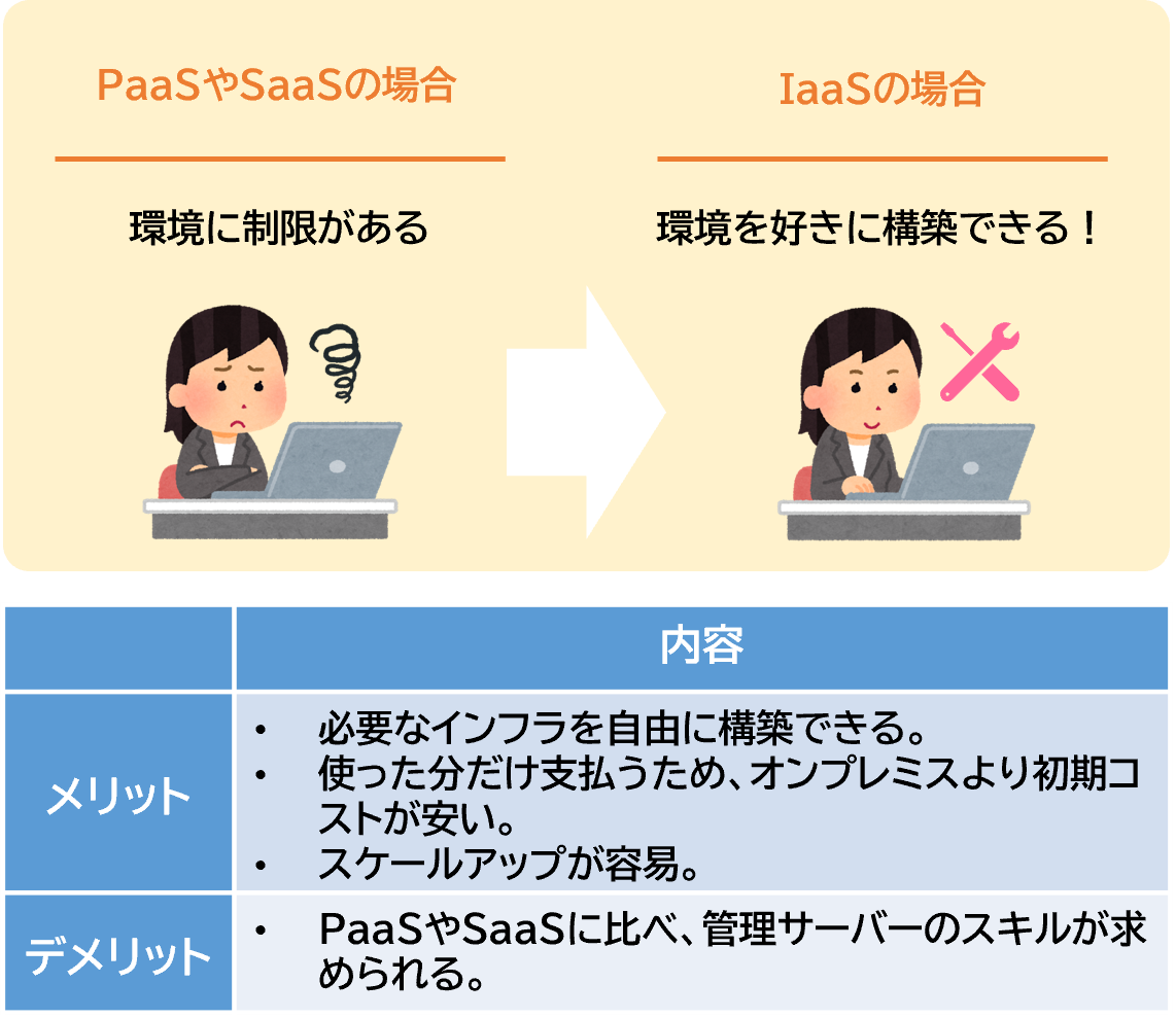 IaaS_merits&demerits