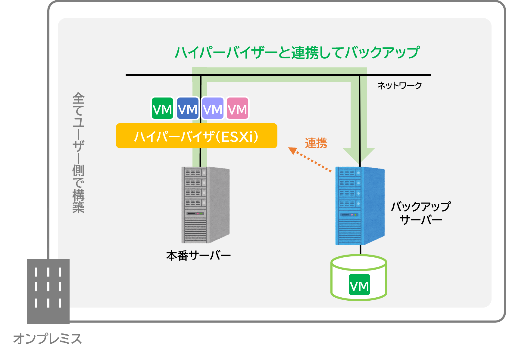 agentless_backup