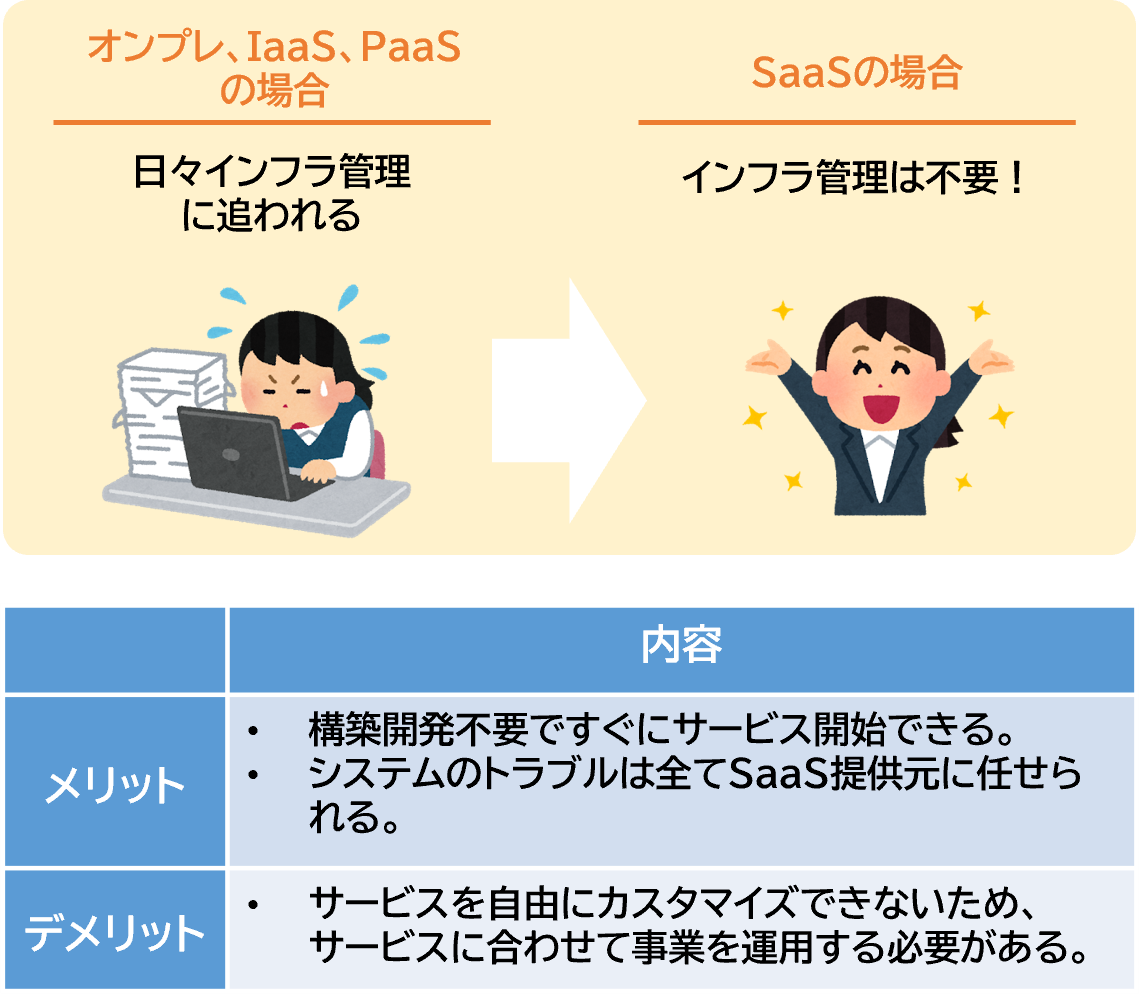 PaaS_merits&demerits