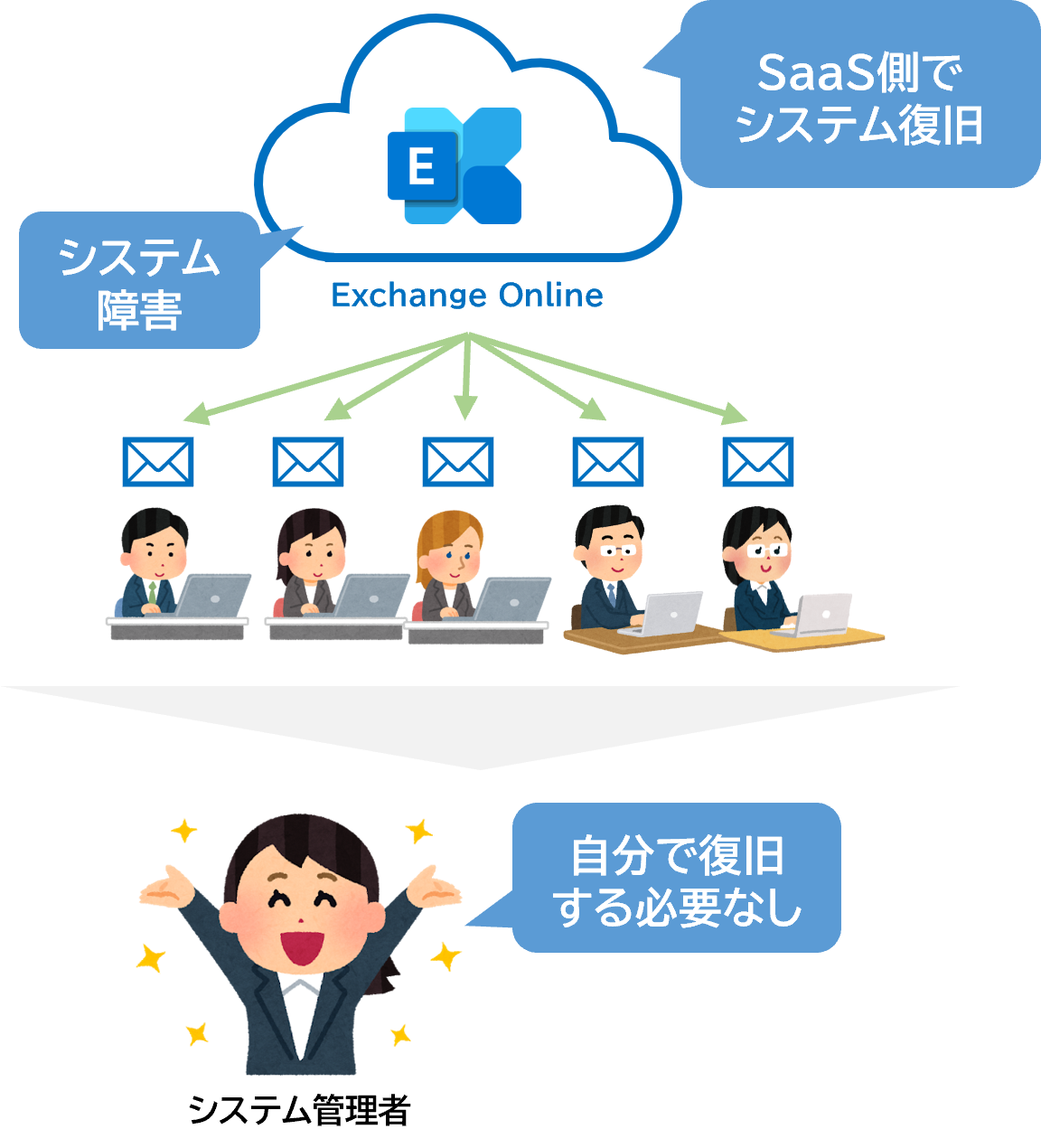 SaaS_vendor_restored