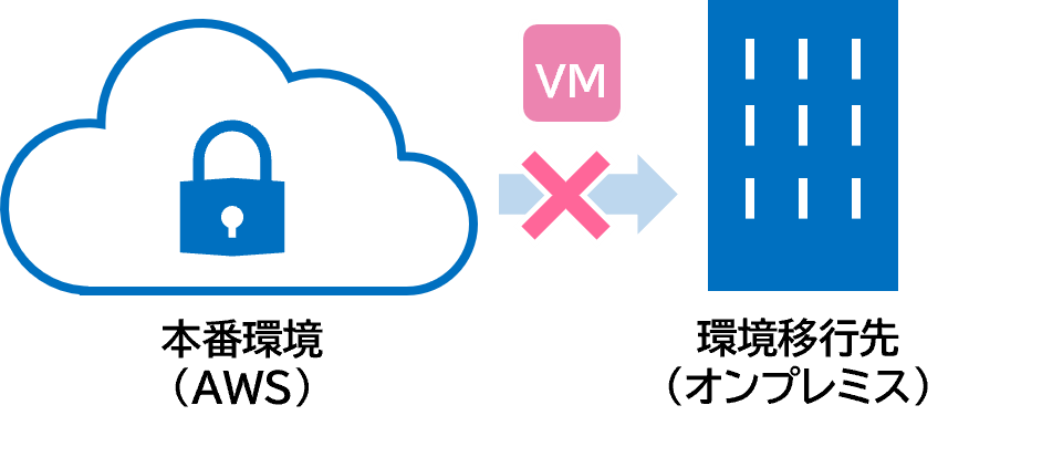 vendor_lock-in