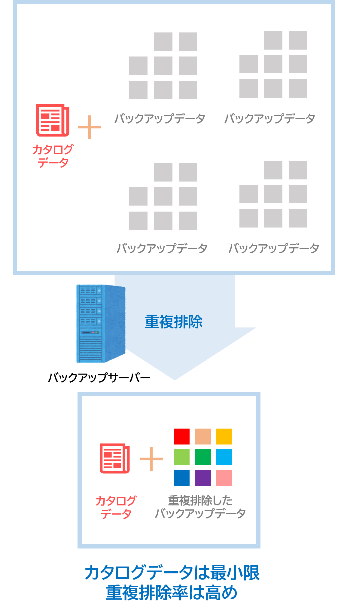 minimum_catalog_data